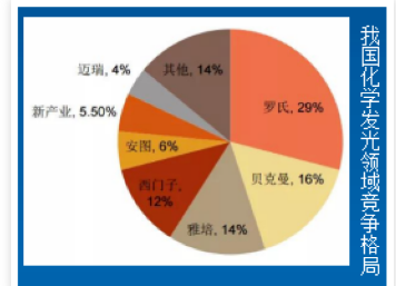 生物磁珠体外应用简述(图9) 生物磁珠体外应用简述(图9)