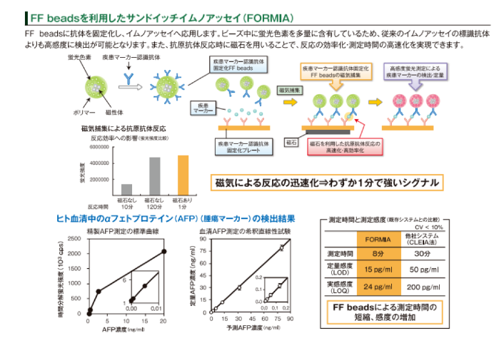 生物磁珠体外应用简述(图14) 生物磁珠体外应用简述(图14)