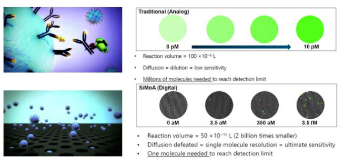 生物磁珠体外应用简述(图15) 生物磁珠体外应用简述(图15)